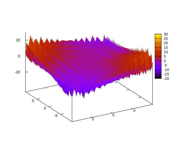 Ejemplo de espacio de busqueda
