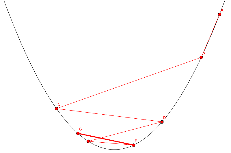 descensoGradienateProblema