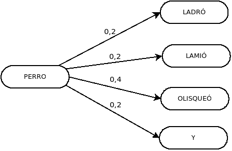 GrafoPerro